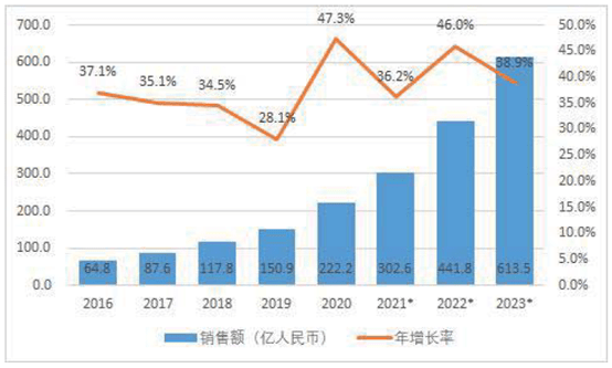 构建技术产品标准体系，ok138cn太阳集团打造机器人全栈式解决方案 